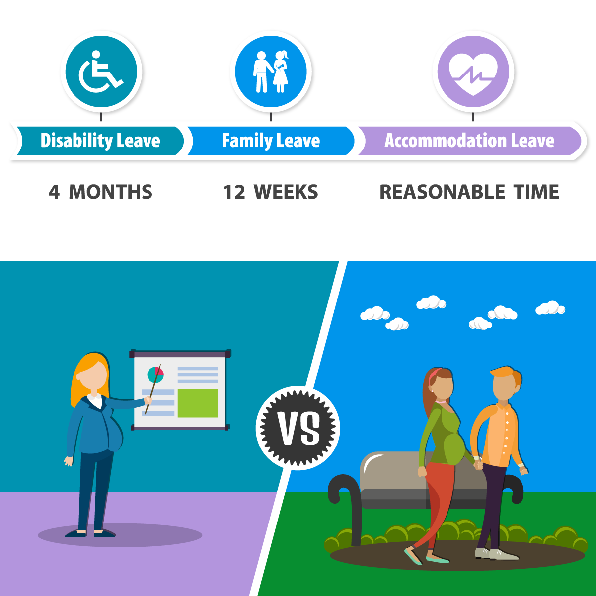 Disability Insurance: Maternity & Pregnancy Leave