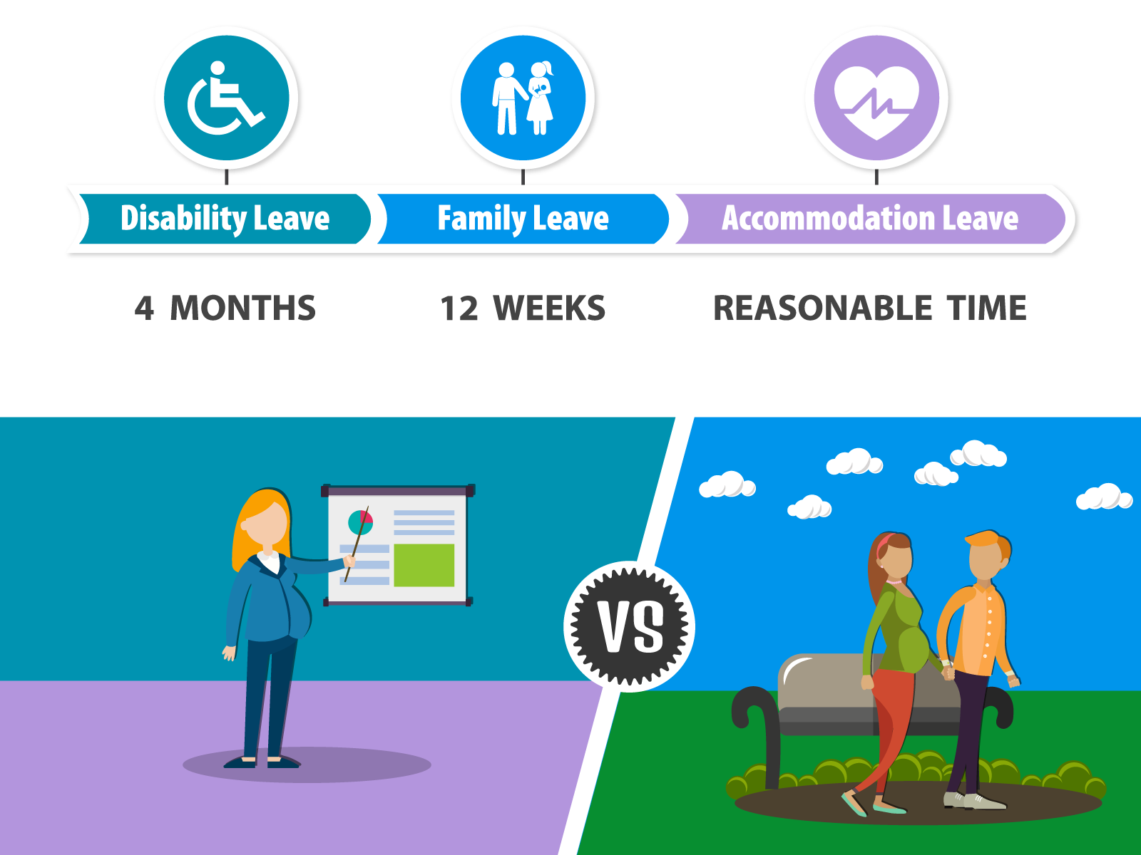 How To Apply For Disability In California