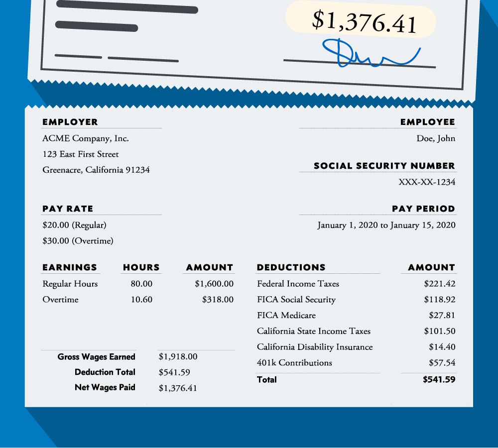 Wage Statement Pay Stub Requirements In California 2022 Guide 