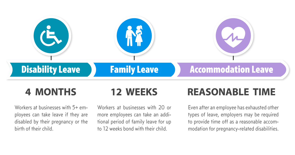 Maternity Leave Law In California A Guide To Mom s Rights 2019 